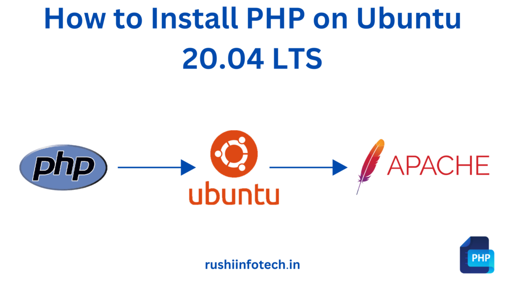 How To Install PHP On Ubuntu 20 04 22 04 LTS Rushi Infotech