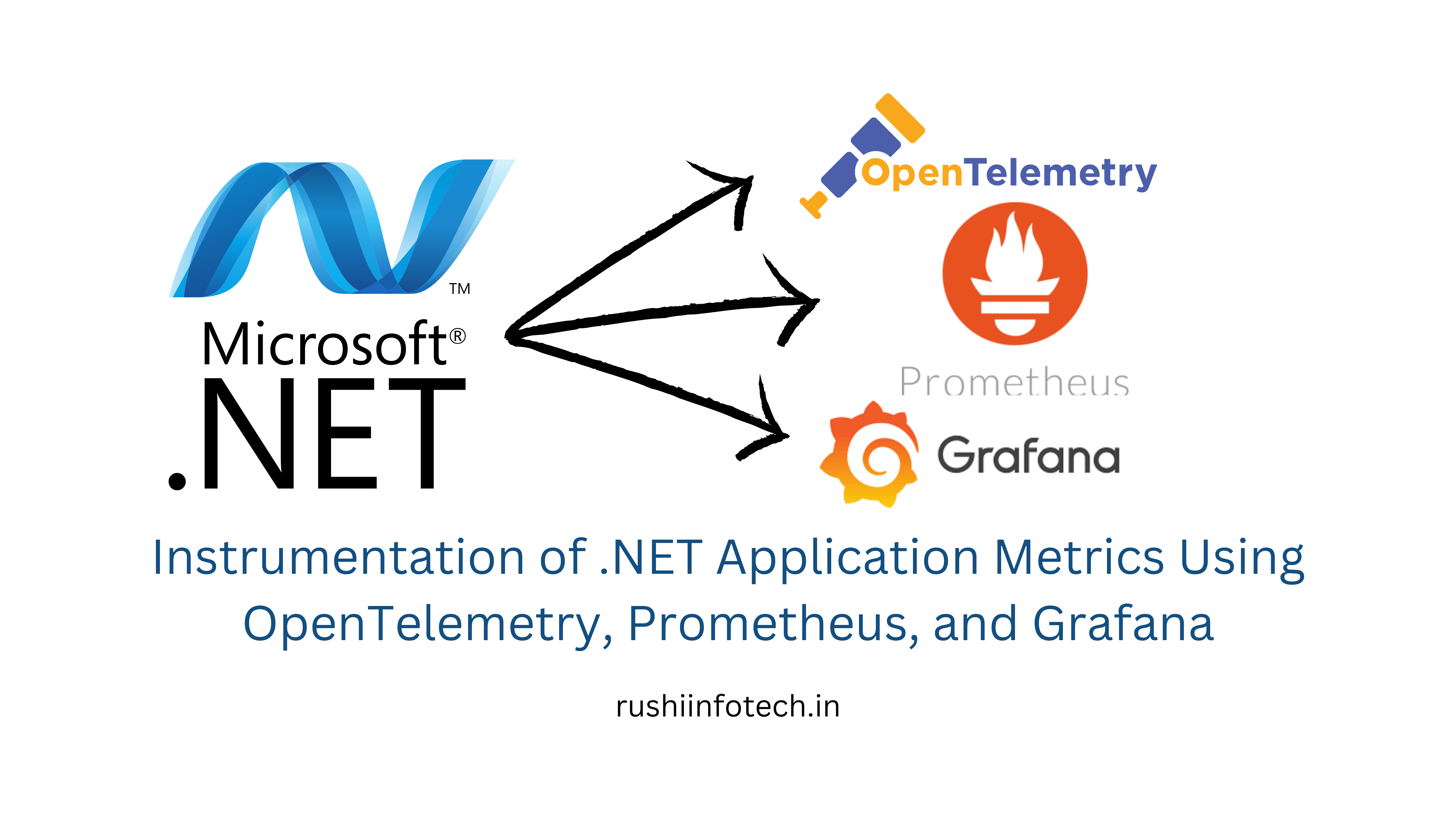 Instrumentation of .NET Application Metrics Using OpenTelemetry, Prometheus, and Grafana